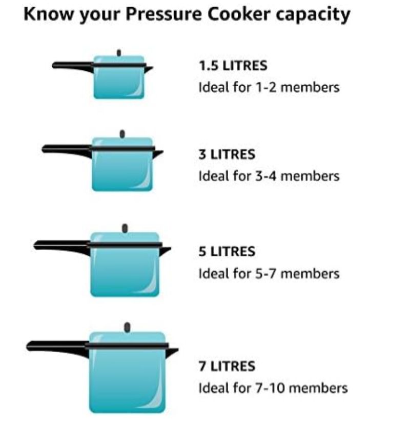 Presto 0137 Stainless Steel Pressure Cooker